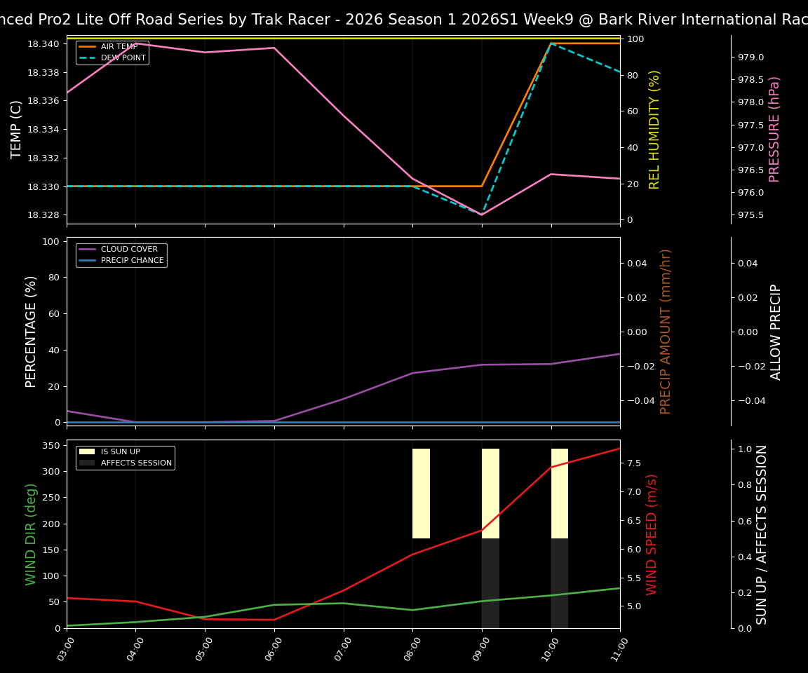 Forecast 2026S1-6021-8 file 