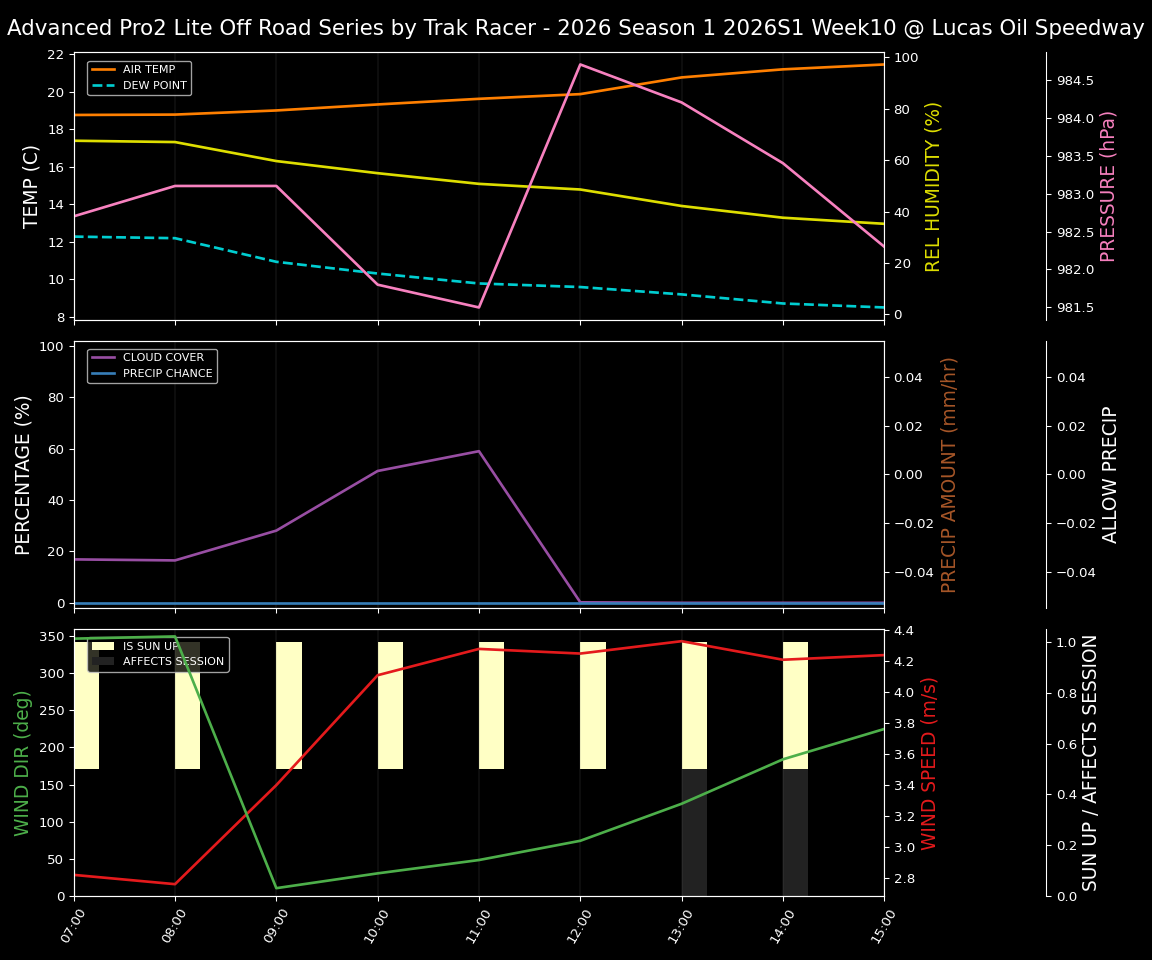 Forecast 2026S1-6021-9 file 