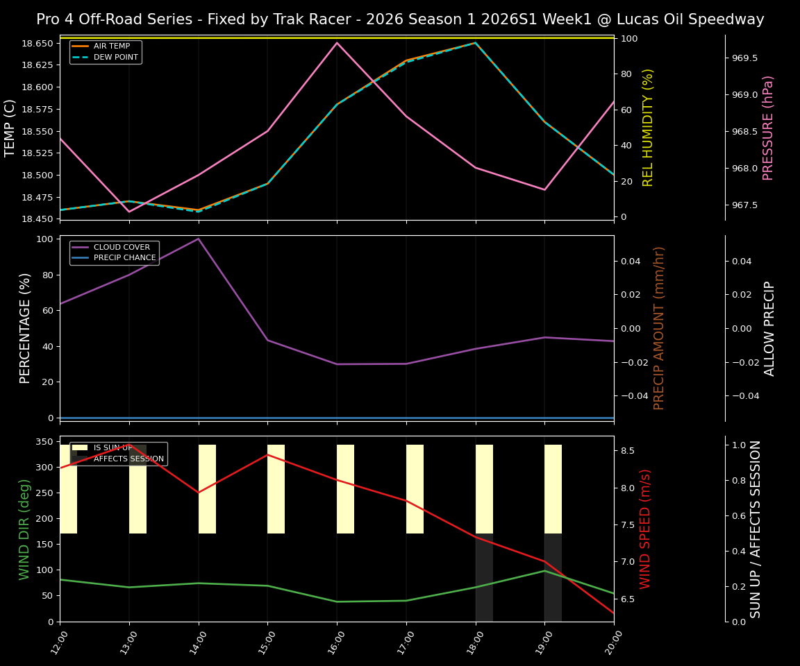 Forecast 2026S1-6022-0 file 