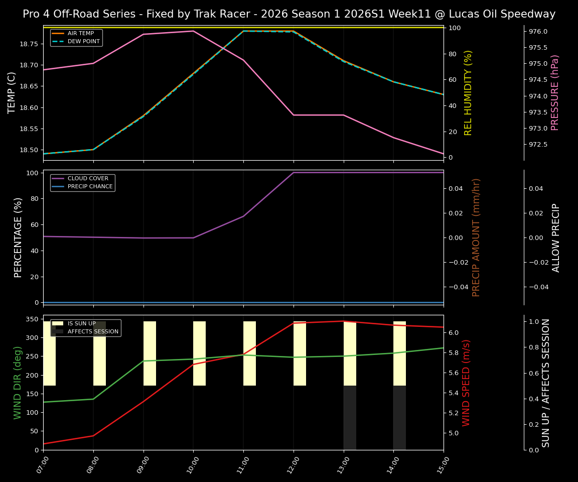 Forecast 2026S1-6022-10 file 