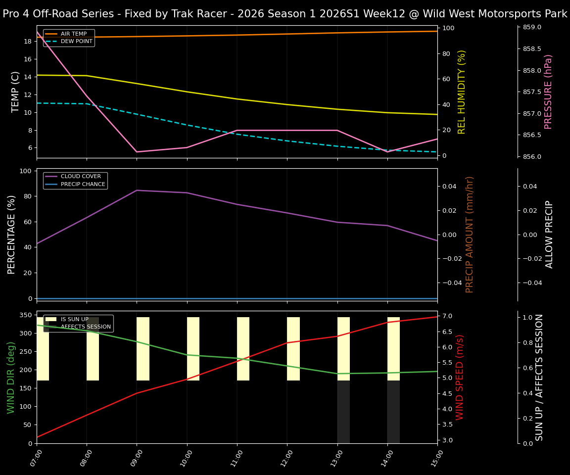Forecast 2026S1-6022-11 file 