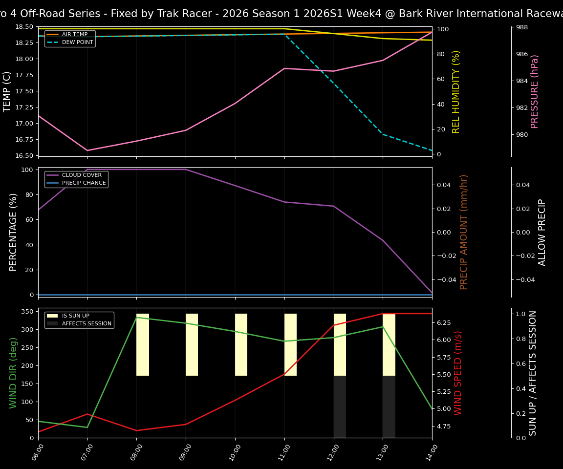 Forecast 2026S1-6022-3 file 