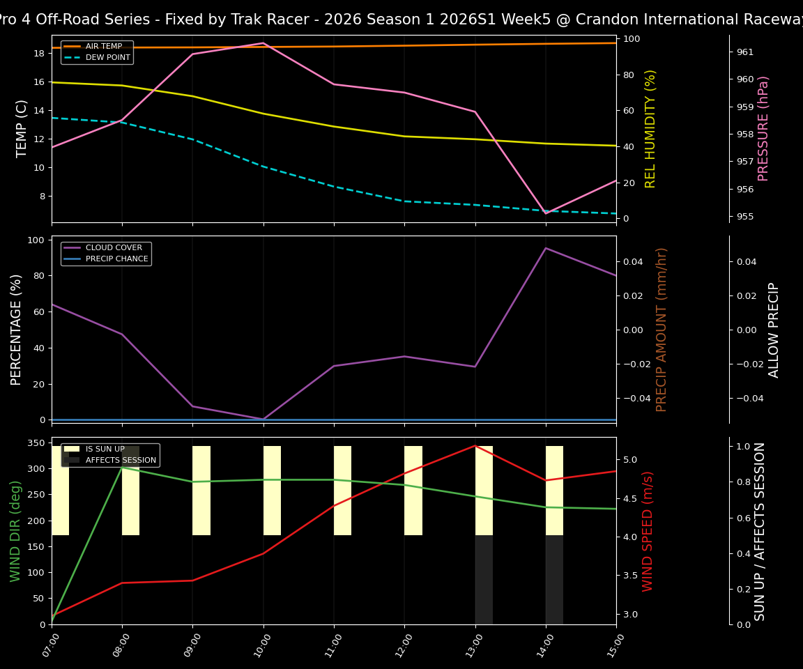 Forecast 2026S1-6022-4 file 