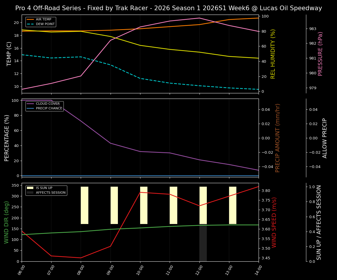 Forecast 2026S1-6022-5 file 