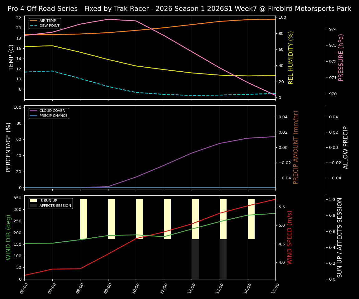 Forecast 2026S1-6022-6 file 
