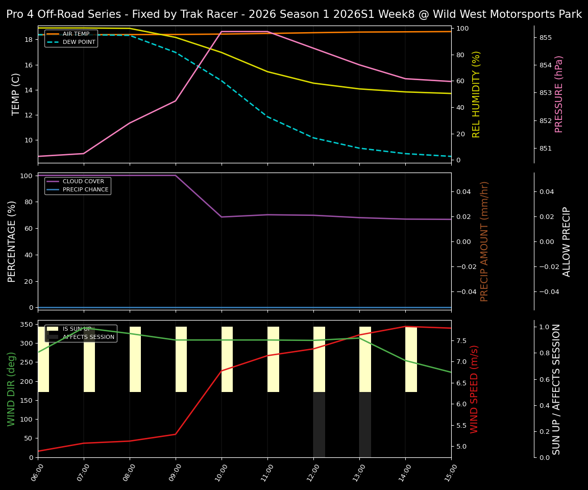 Forecast 2026S1-6022-7 file 