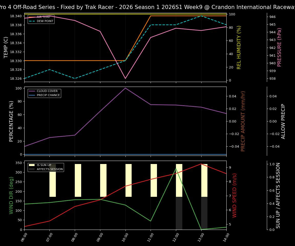 Forecast 2026S1-6022-8 file 