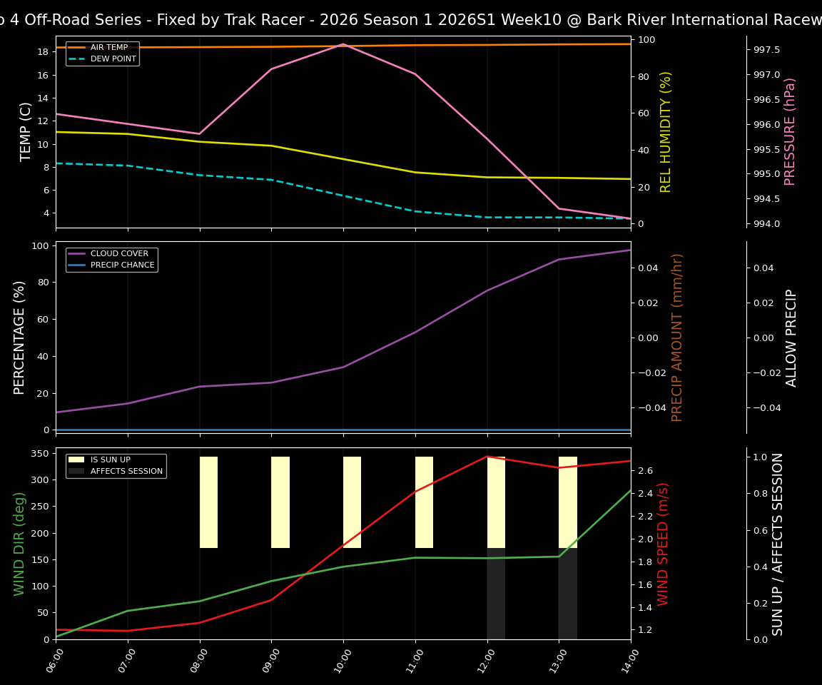 Forecast 2026S1-6022-9 file 