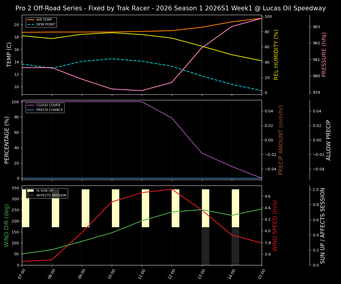 Forecast 2026S1-6023-0 file 