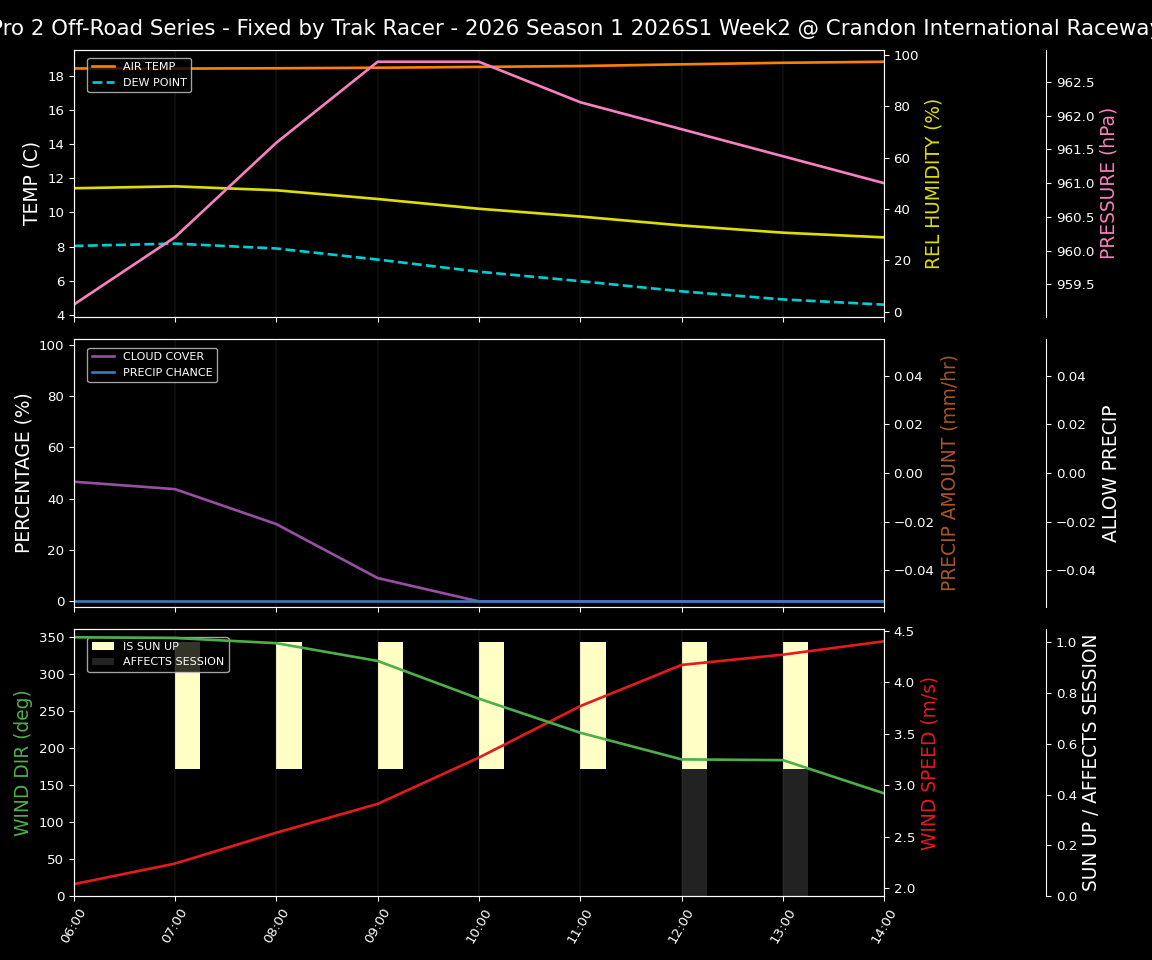 Forecast 2026S1-6023-1 file 