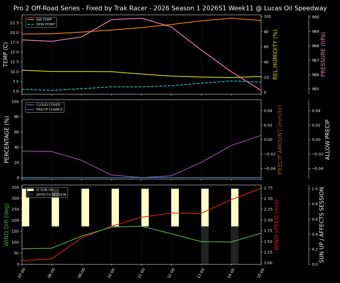 Forecast 2026S1-6023-10 file 
