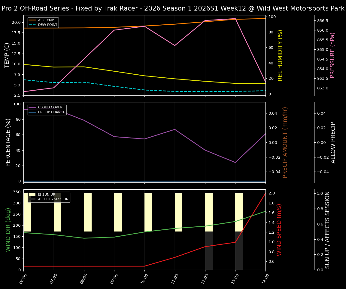 Forecast 2026S1-6023-11 file 