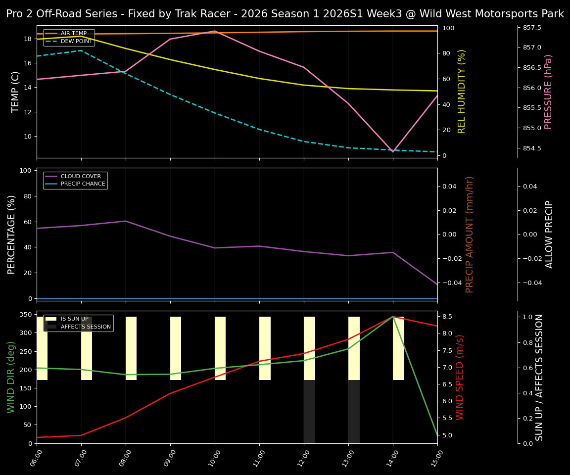 Forecast 2026S1-6023-2 file 
