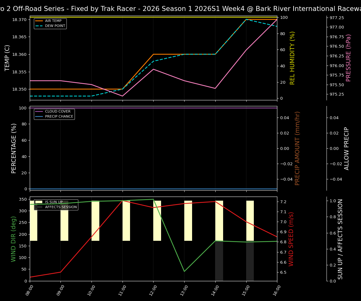 Forecast 2026S1-6023-3 file 