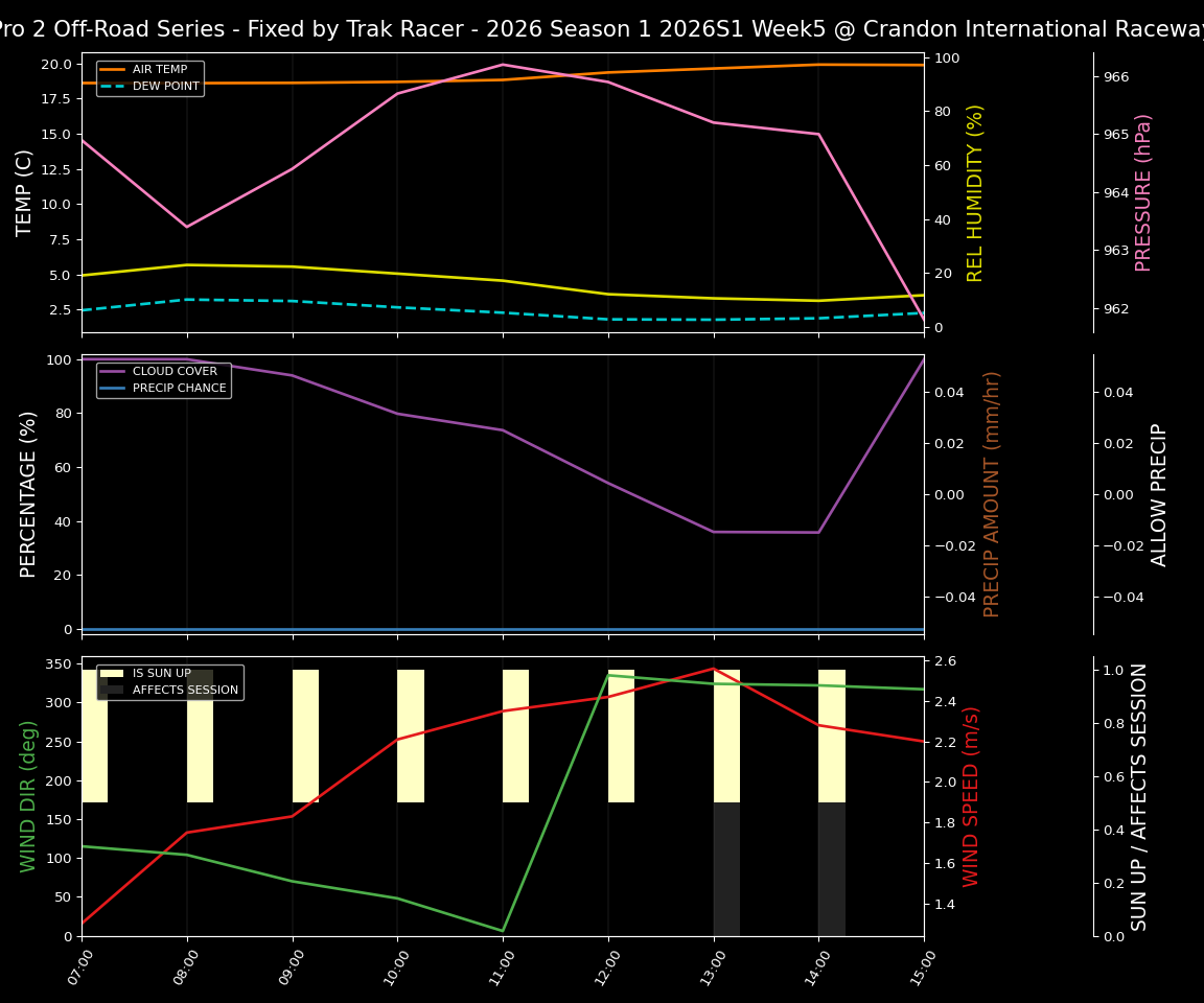 Forecast 2026S1-6023-4 file 