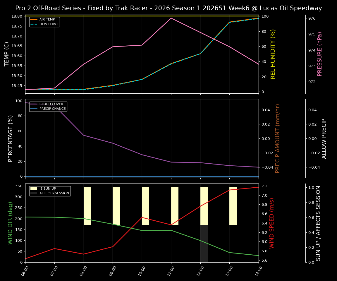Forecast 2026S1-6023-5 file 
