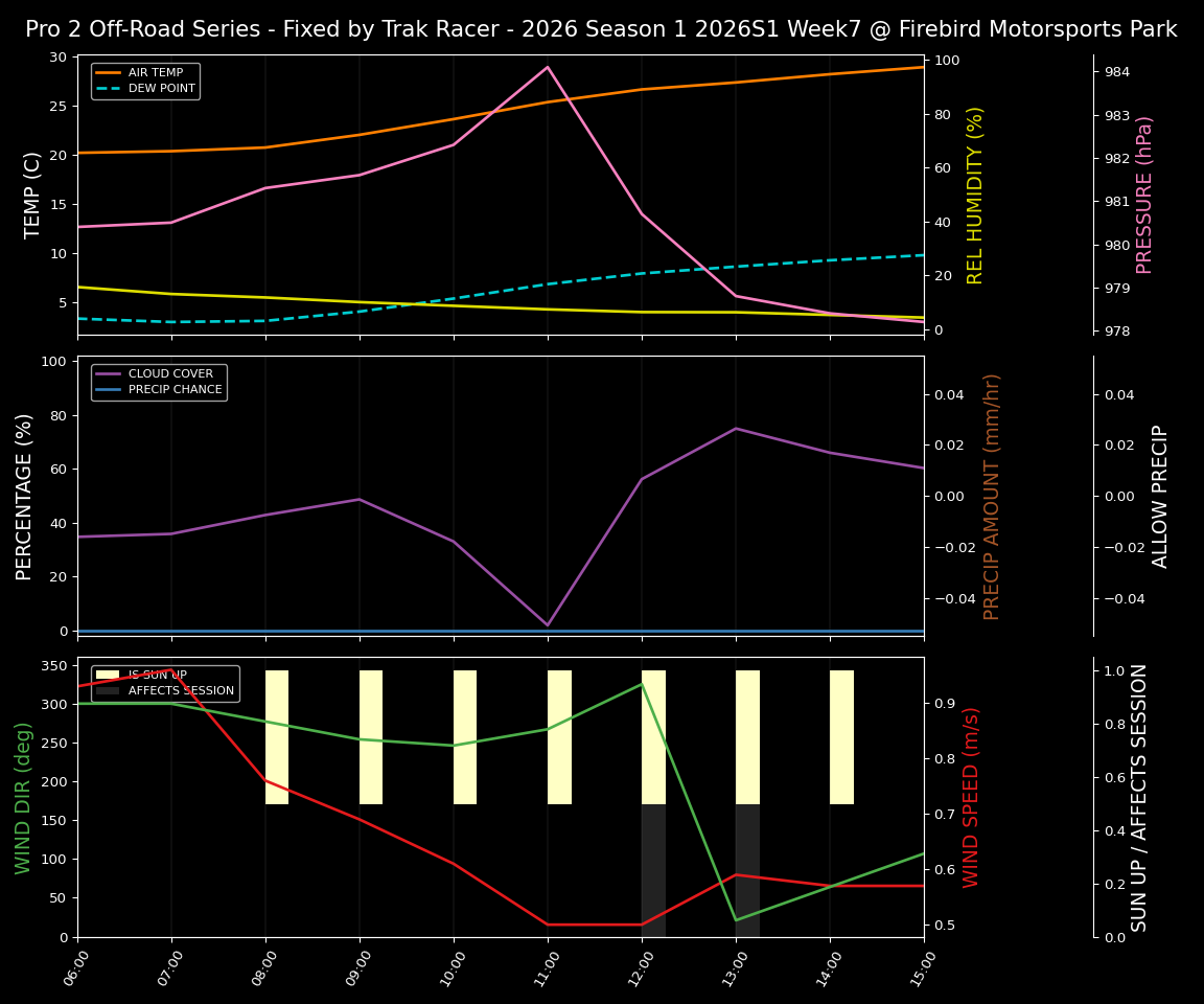 Forecast 2026S1-6023-6 file 