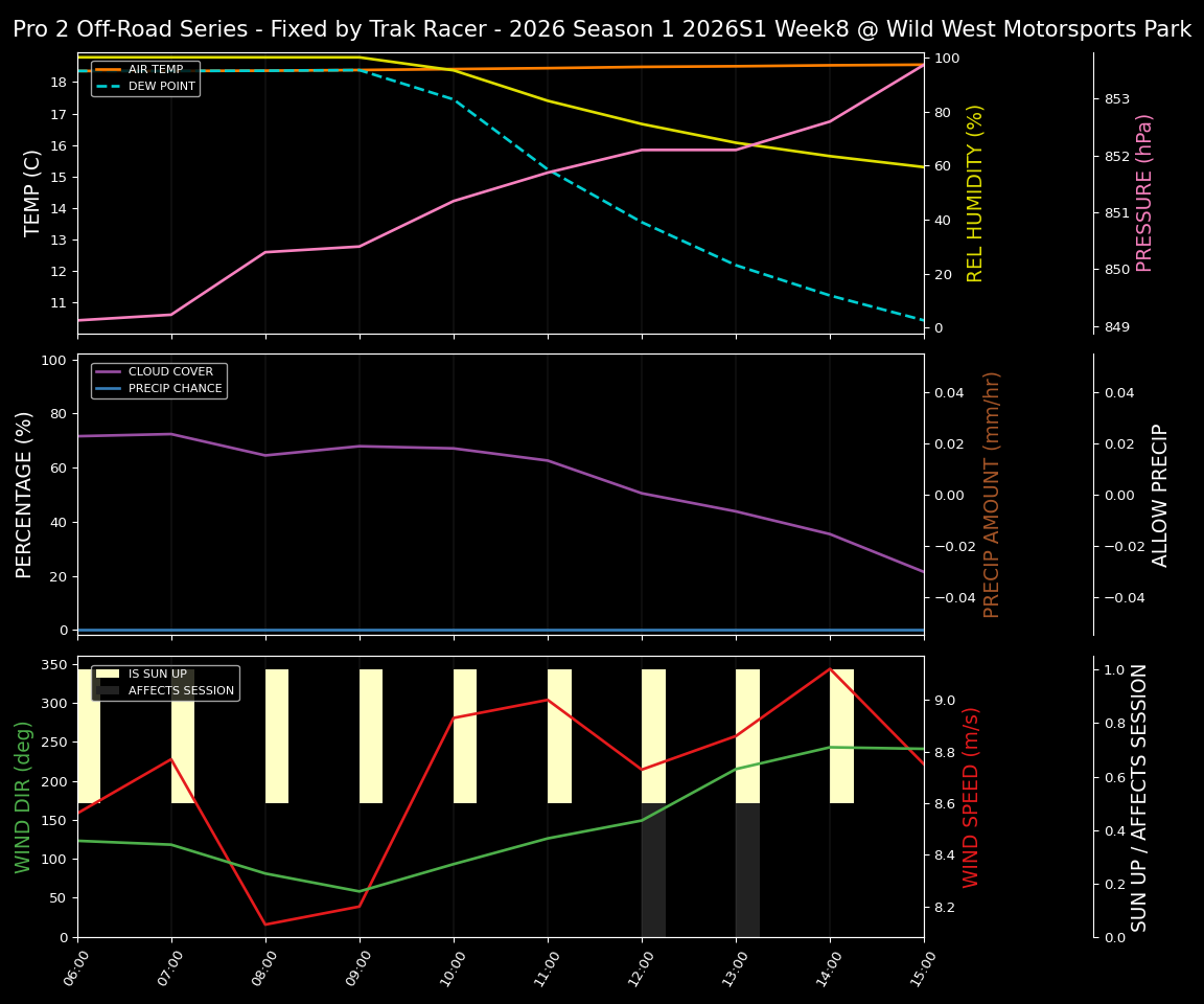 Forecast 2026S1-6023-7 file 