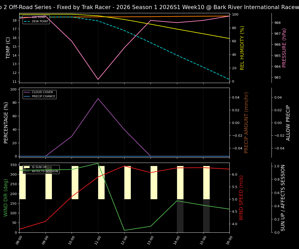 Forecast 2026S1-6023-9 file 