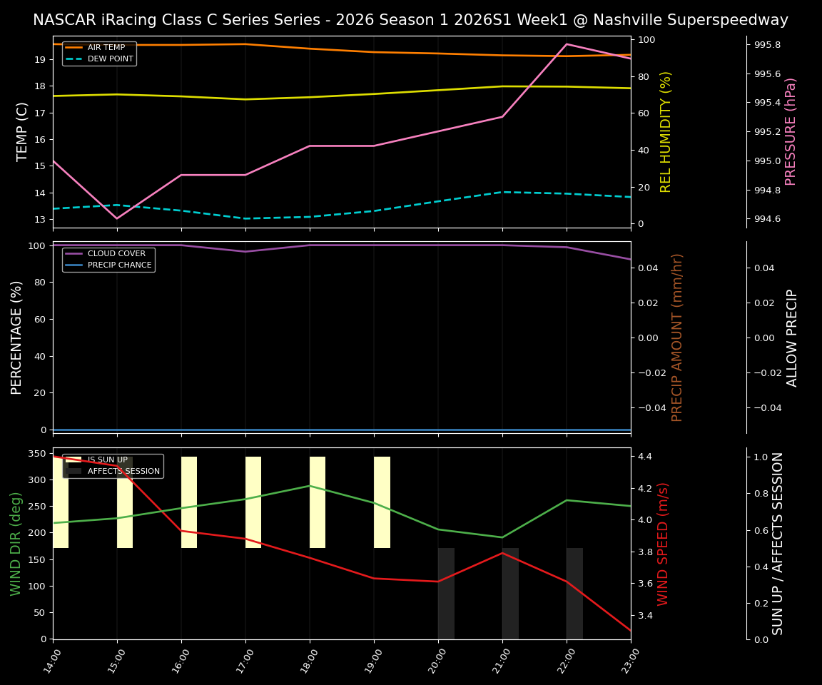 Forecast 2026S1-6030-0 file 