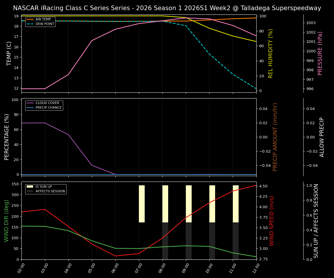 Forecast 2026S1-6030-1 file 