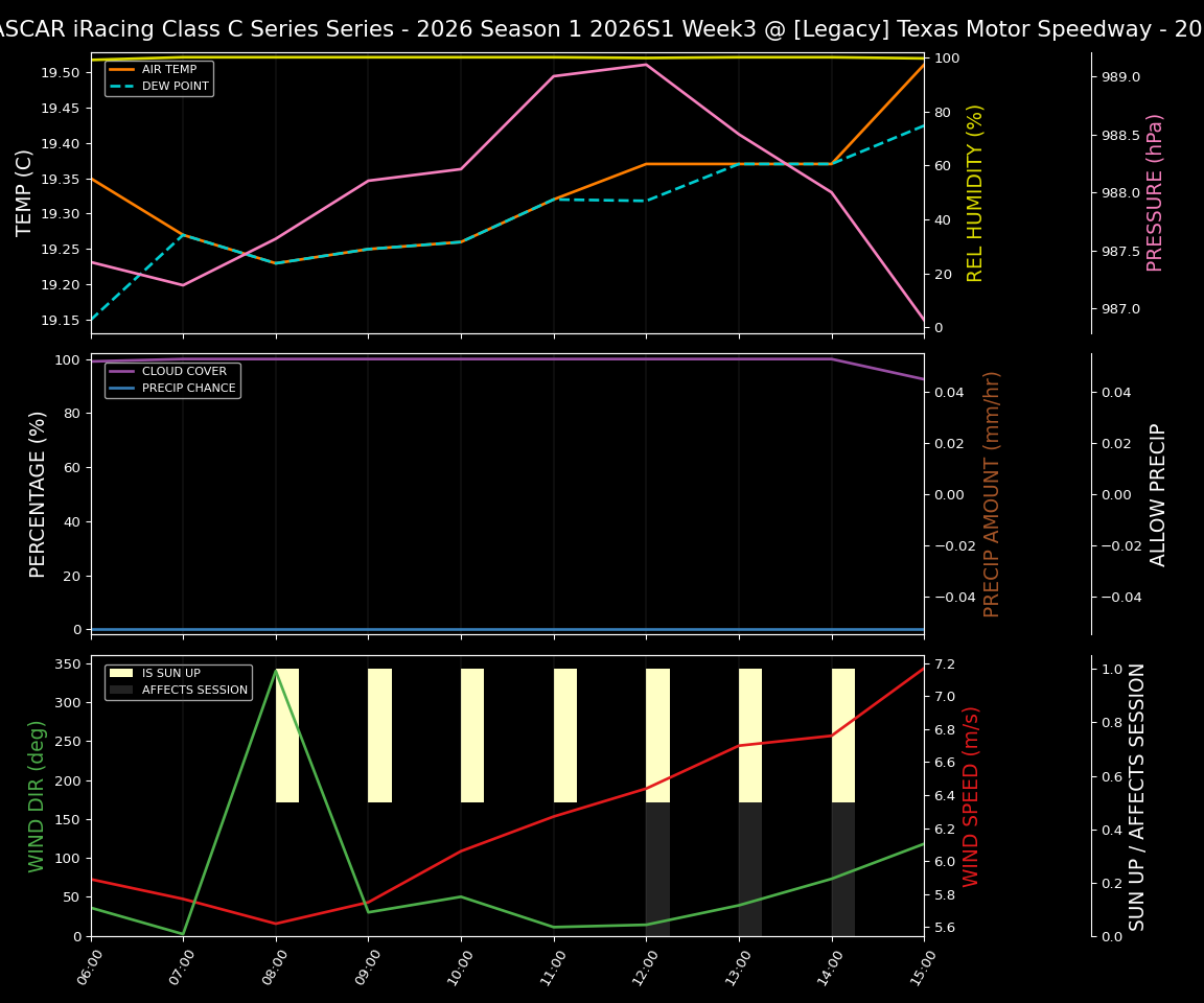 Forecast 2026S1-6030-2 file 