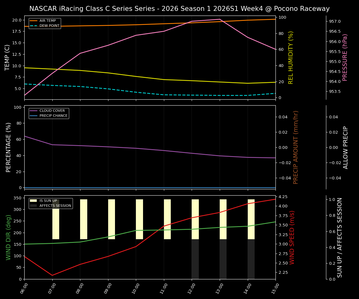 Forecast 2026S1-6030-3 file 