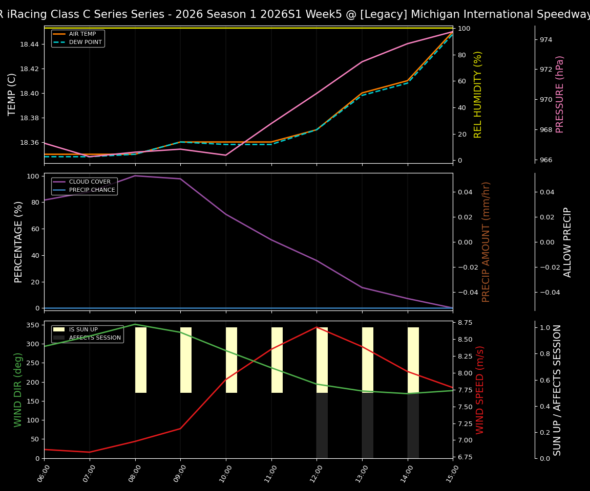 Forecast 2026S1-6030-4 file 