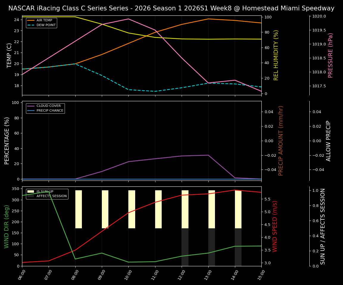 Forecast 2026S1-6030-7 file 