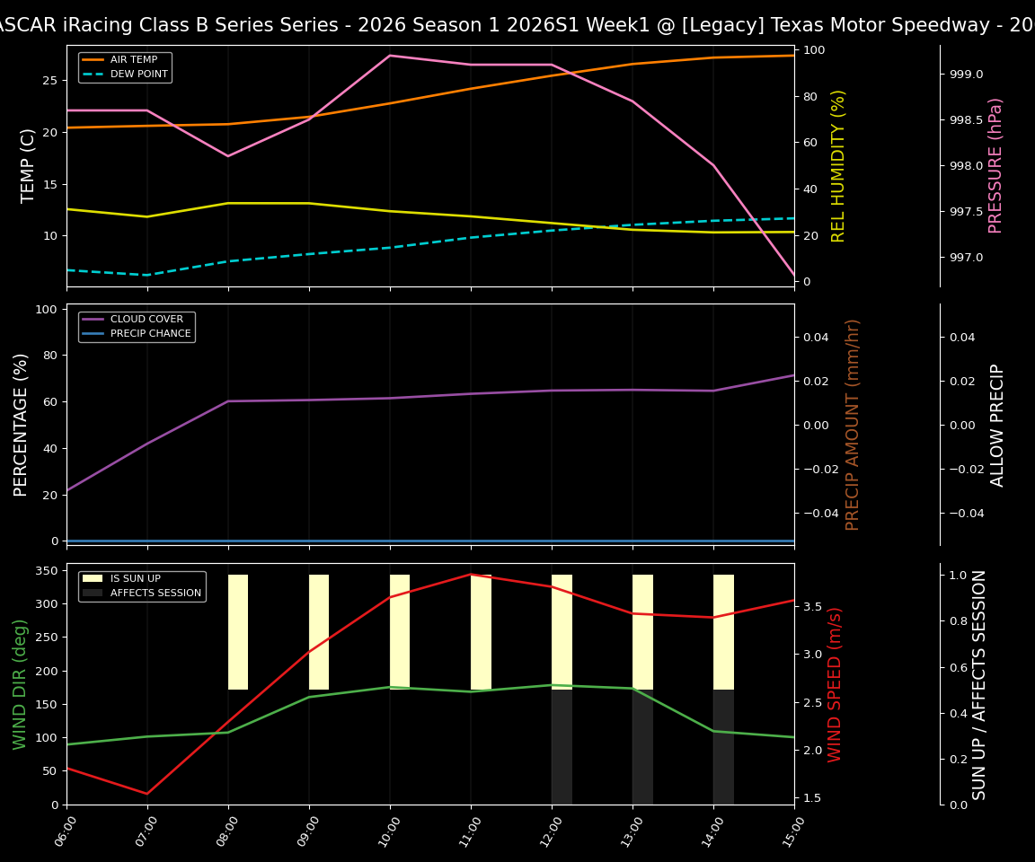 Forecast 2026S1-6037-0 file 