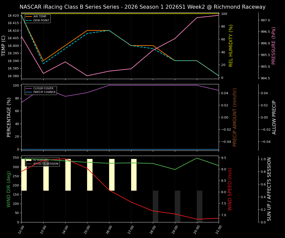 Forecast 2026S1-6037-1 file 