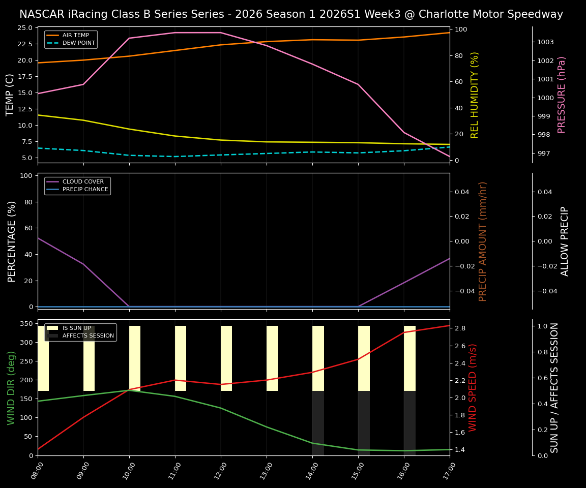 Forecast 2026S1-6037-2 file 