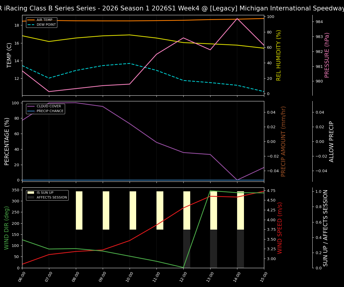 Forecast 2026S1-6037-3 file 