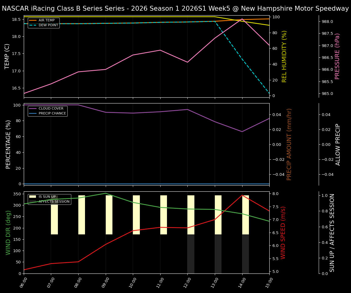 Forecast 2026S1-6037-4 file 