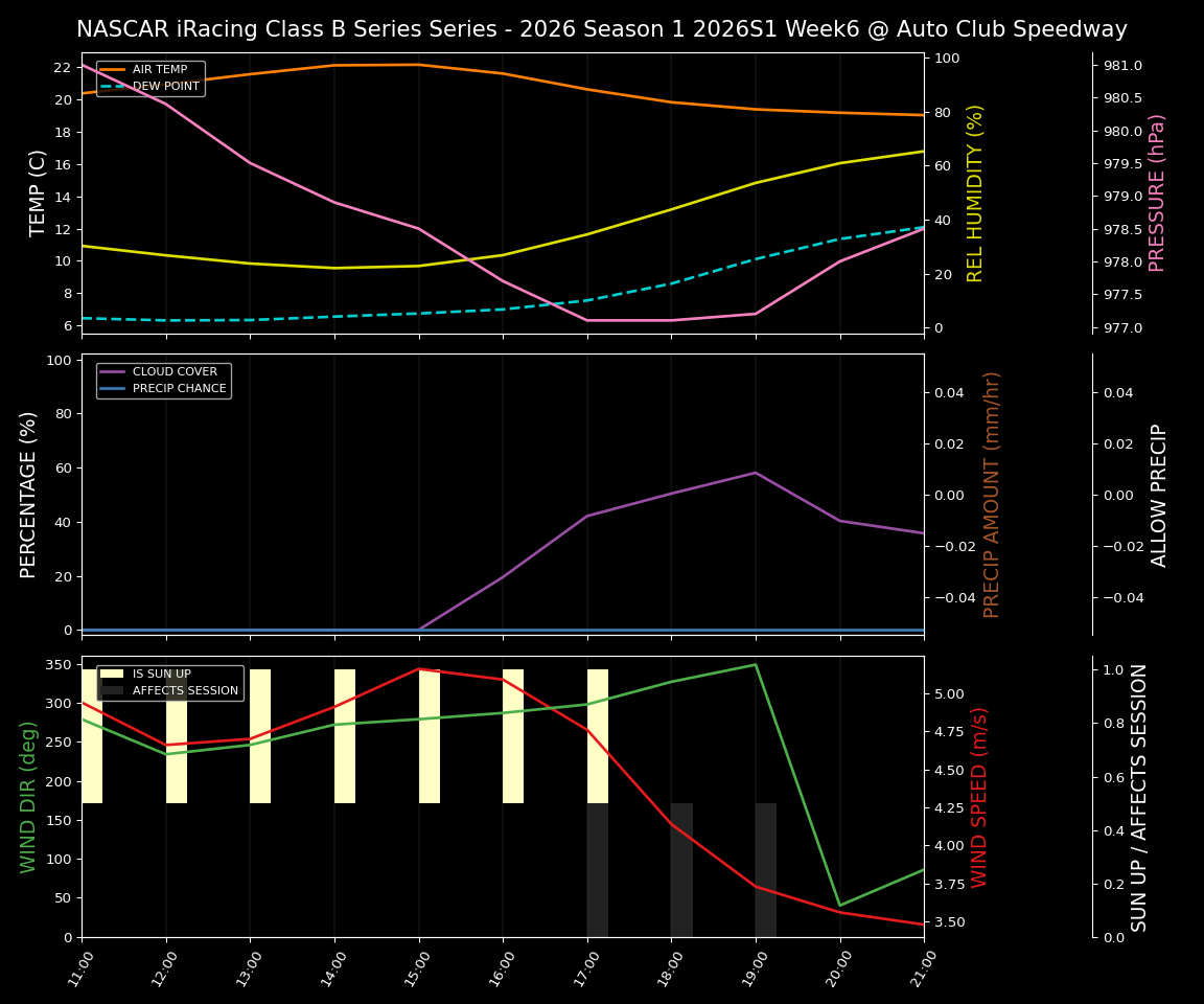 Forecast 2026S1-6037-5 file 