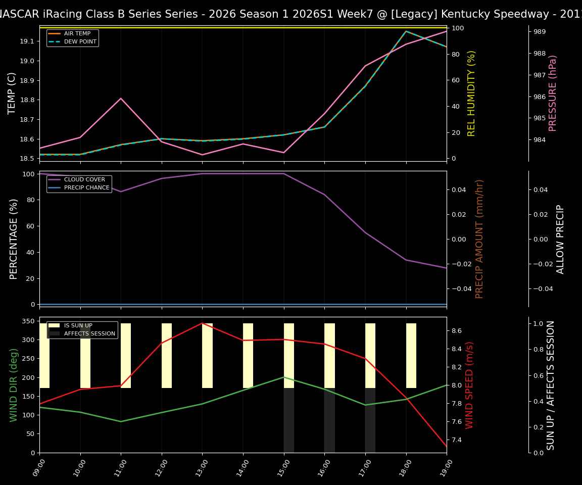 Forecast 2026S1-6037-6 file 