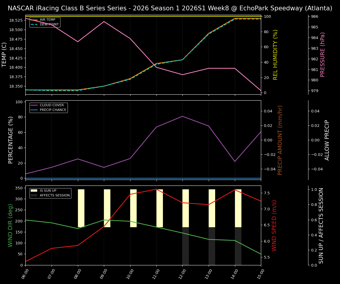 Forecast 2026S1-6037-7 file 