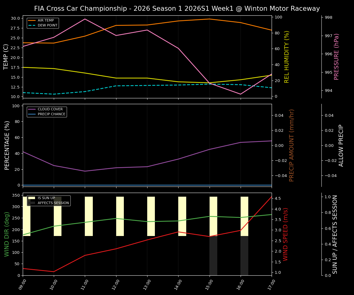 Forecast 2026S1-6038-0 file 