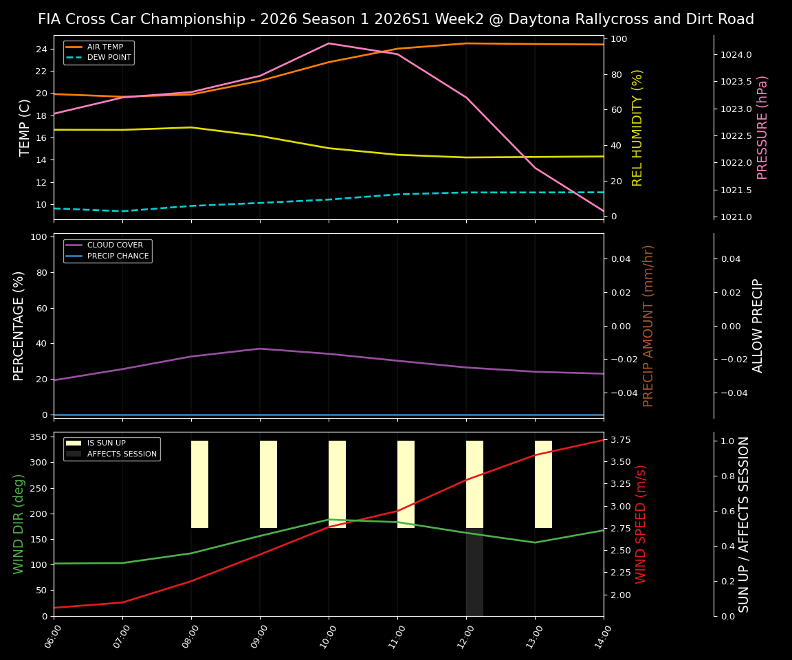 Forecast 2026S1-6038-1 file 