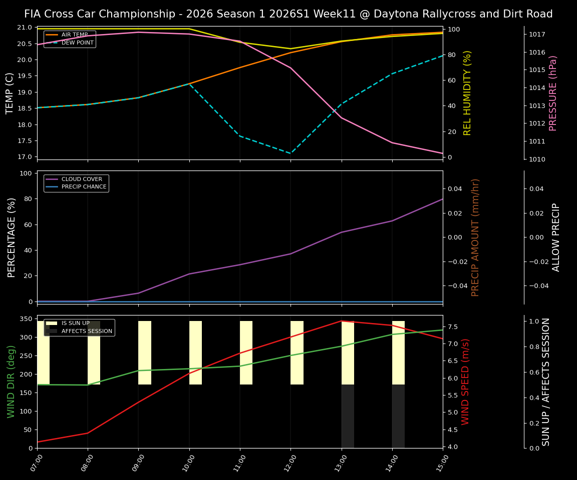 Forecast 2026S1-6038-10 file 
