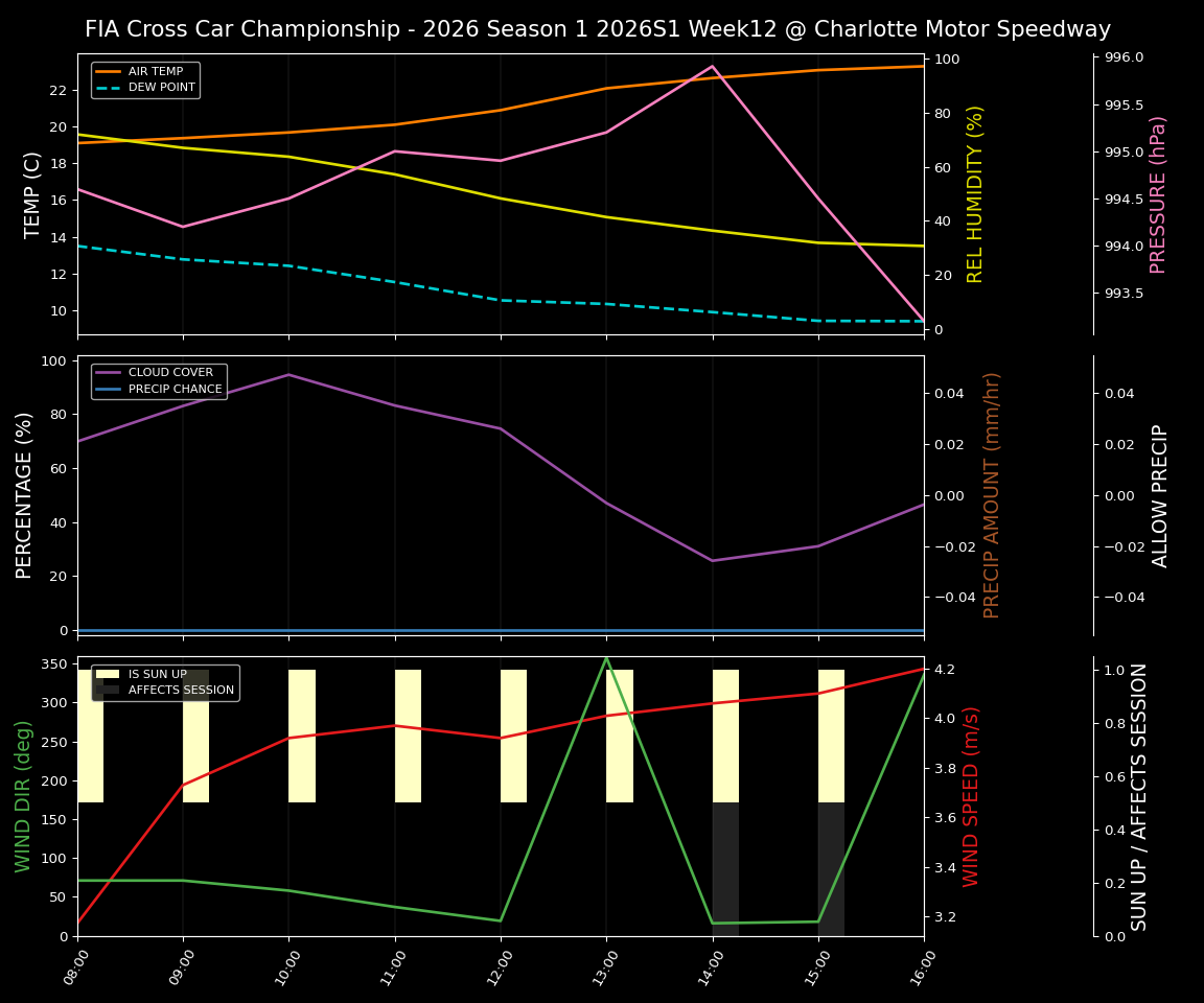 Forecast 2026S1-6038-11 file 