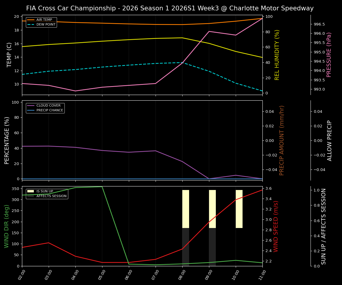 Forecast 2026S1-6038-2 file 