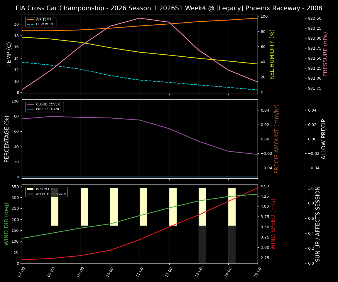 Forecast 2026S1-6038-3 file 