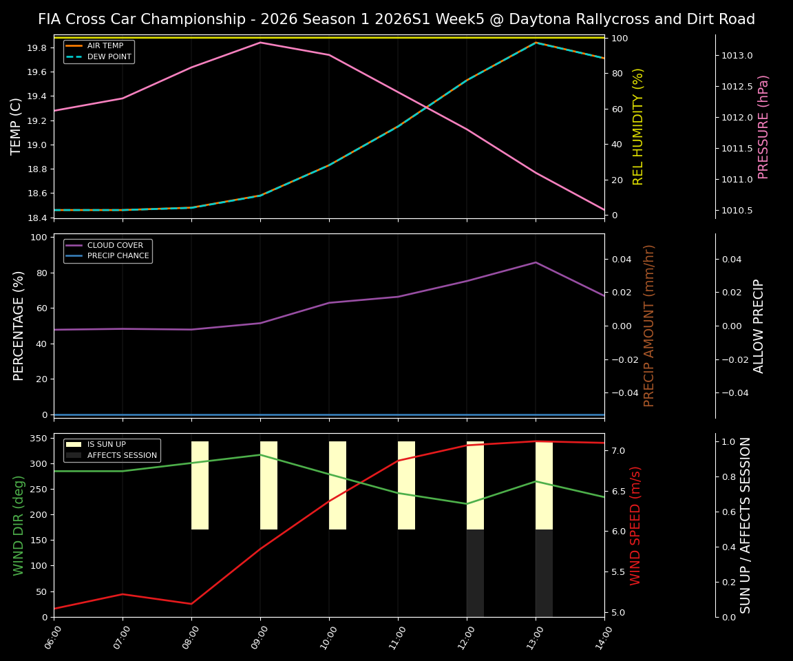 Forecast 2026S1-6038-4 file 