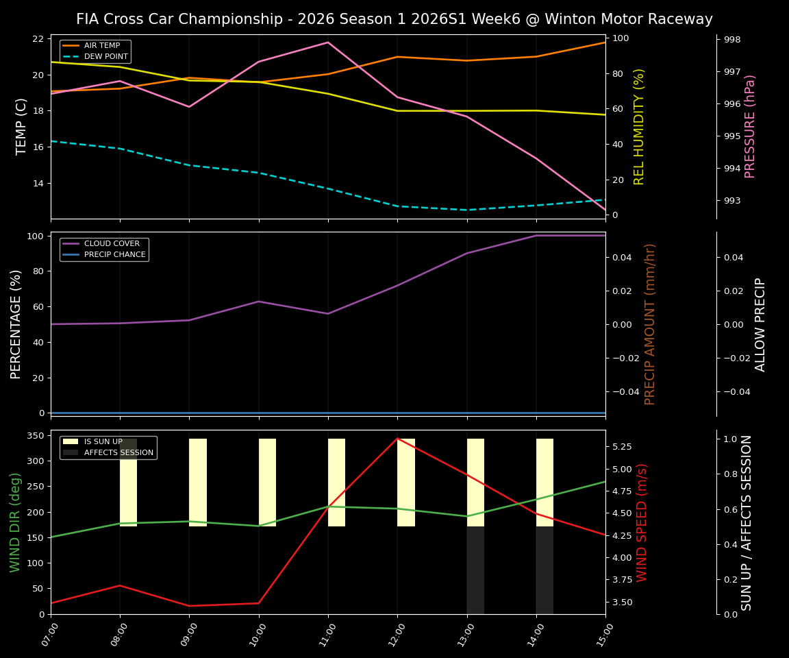Forecast 2026S1-6038-5 file 