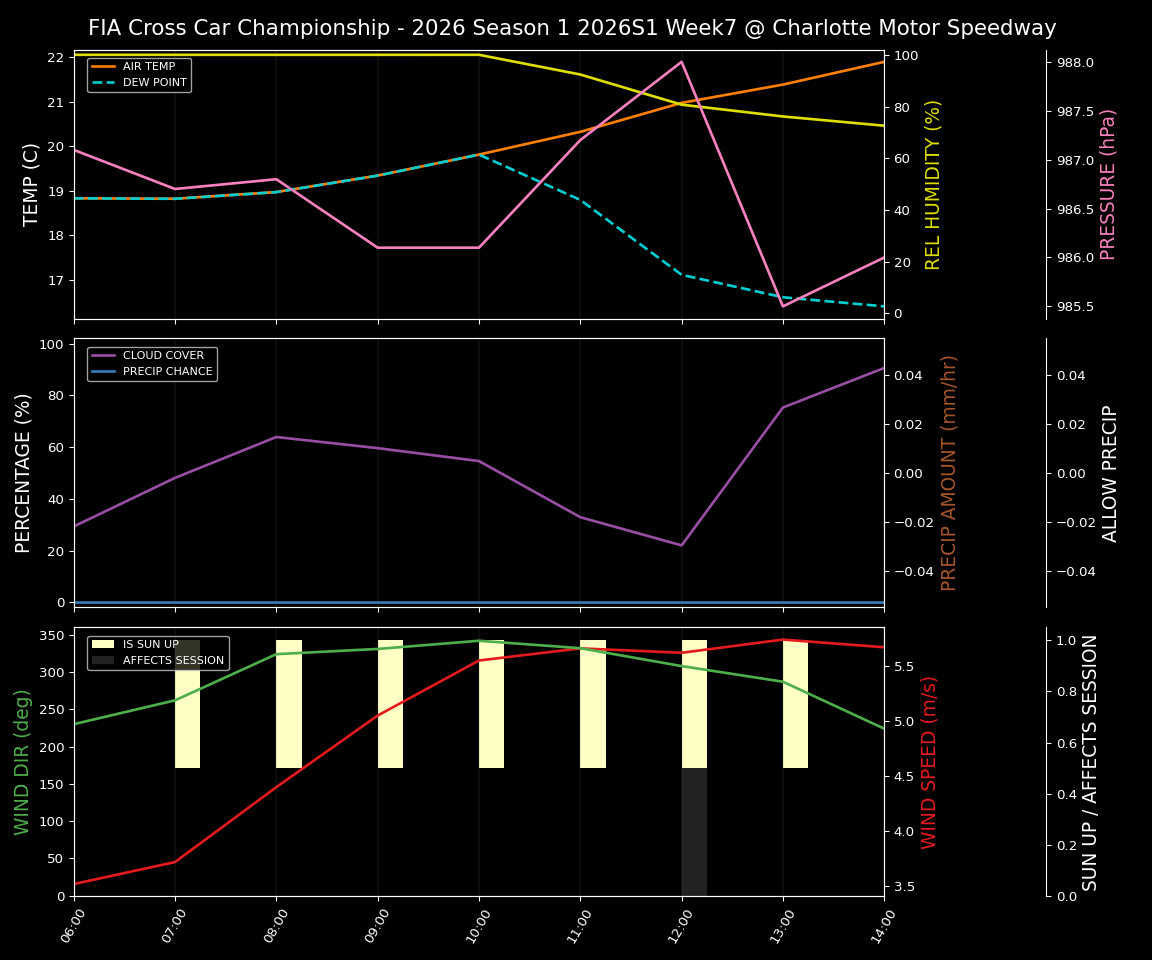 Forecast 2026S1-6038-6 file 
