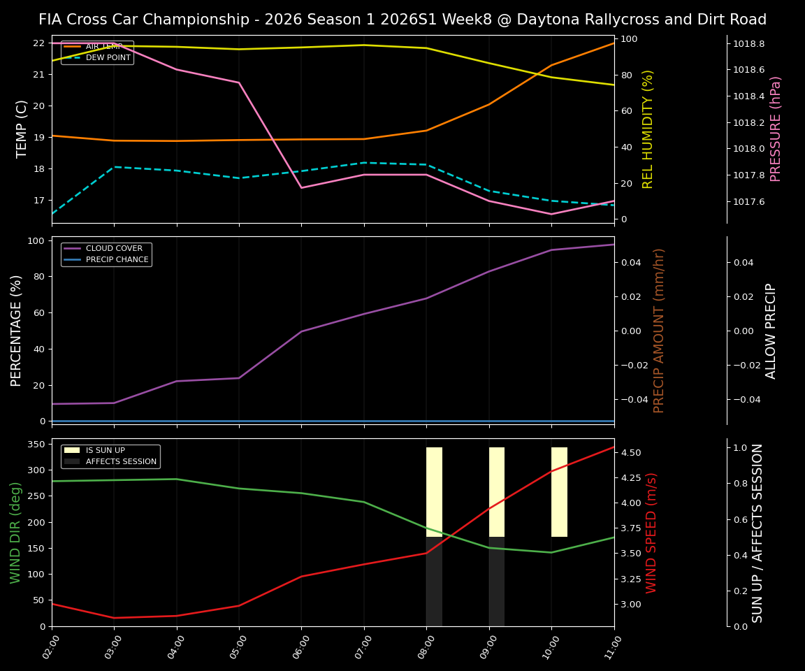 Forecast 2026S1-6038-7 file 