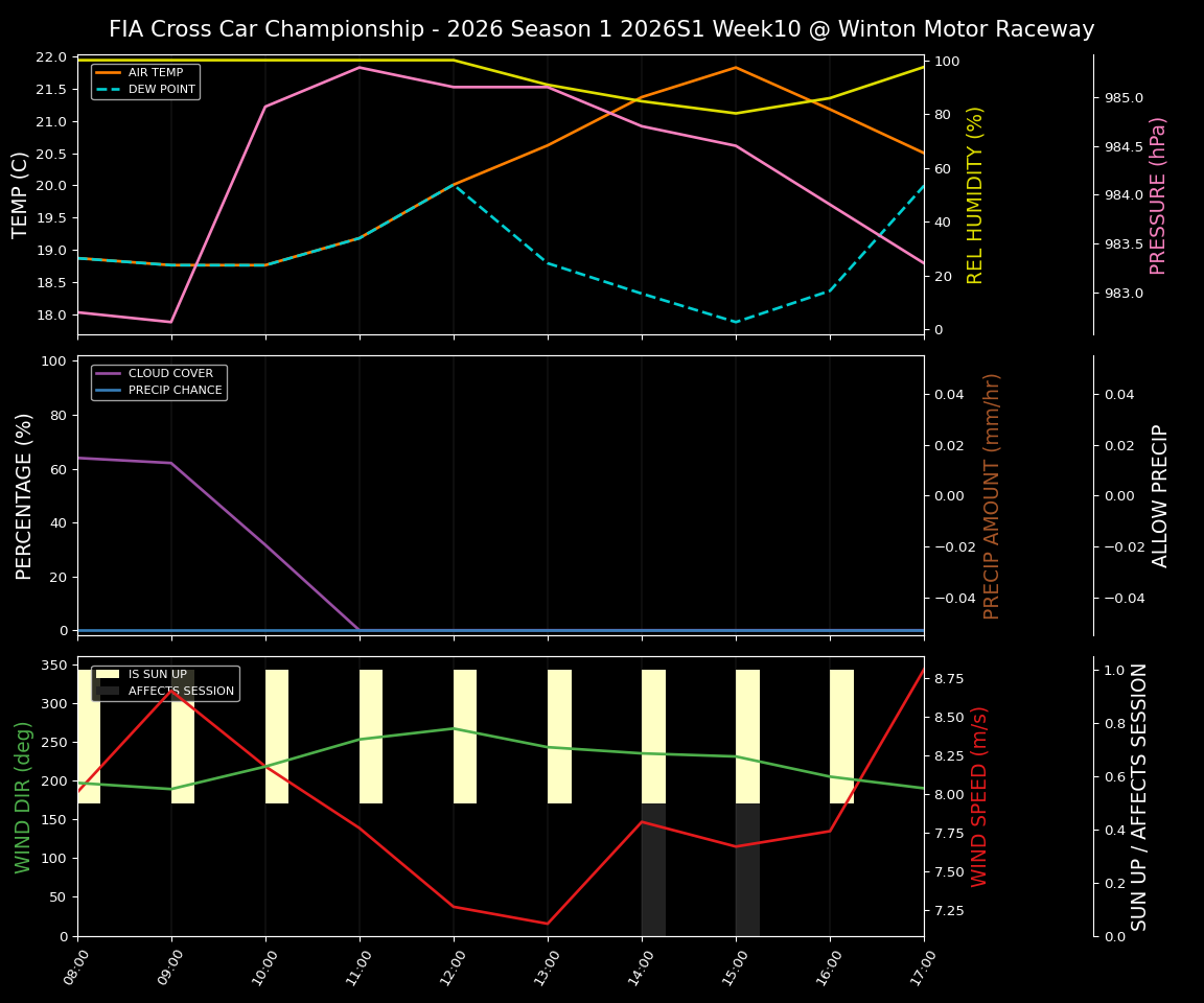 Forecast 2026S1-6038-9 file 