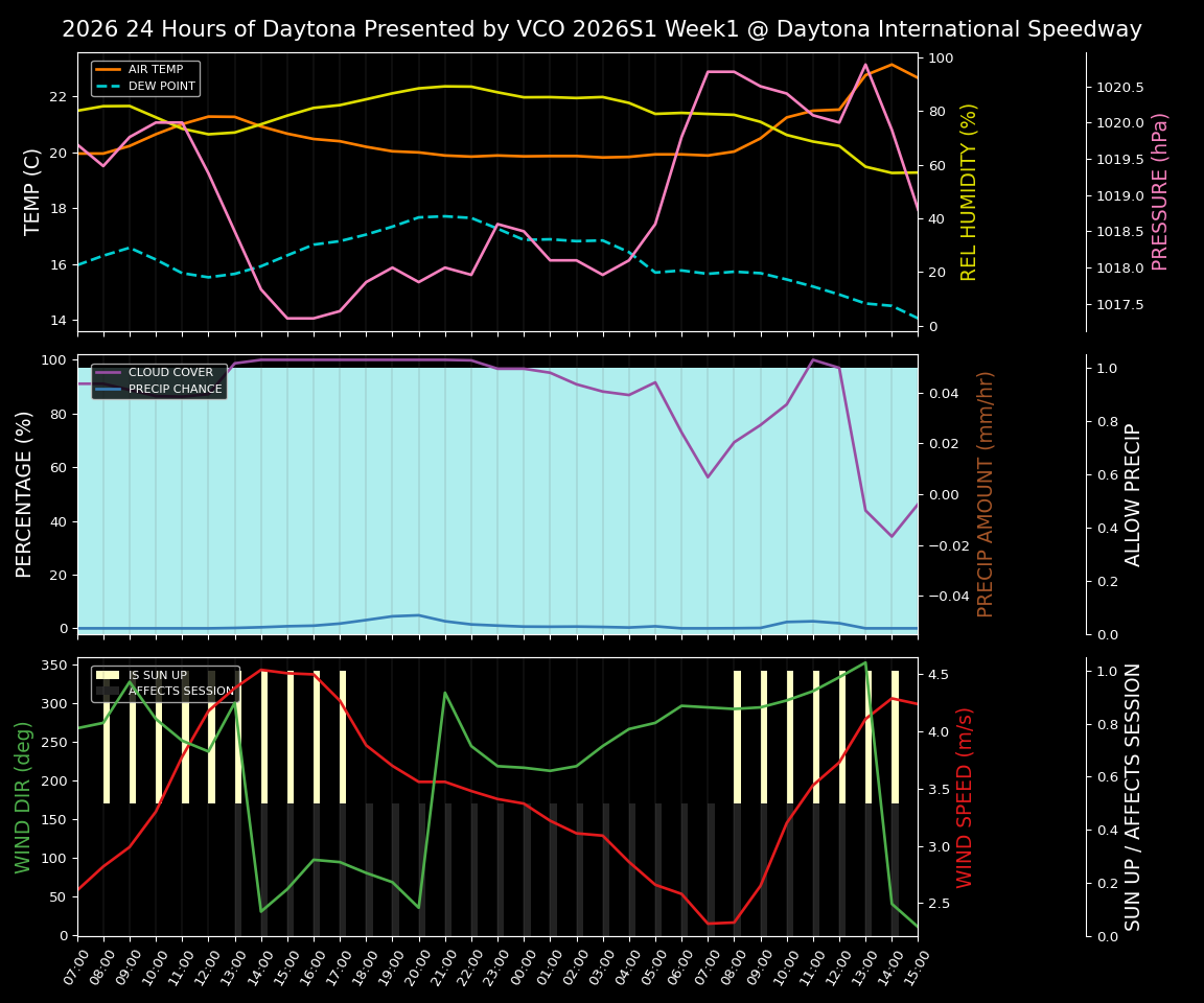 Forecast 2026S1-6072-0 file 