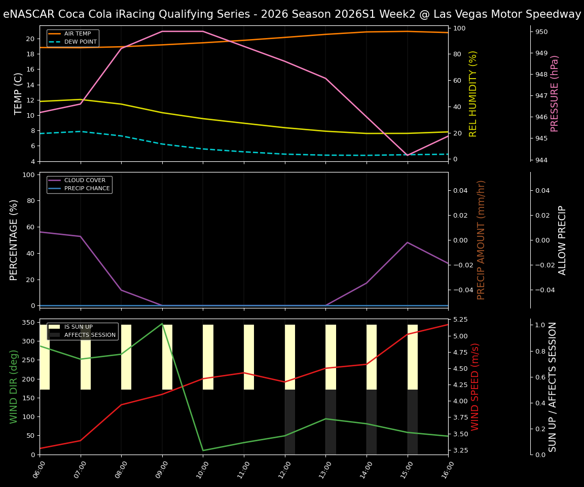 Forecast 2026S1-6073-1 file 